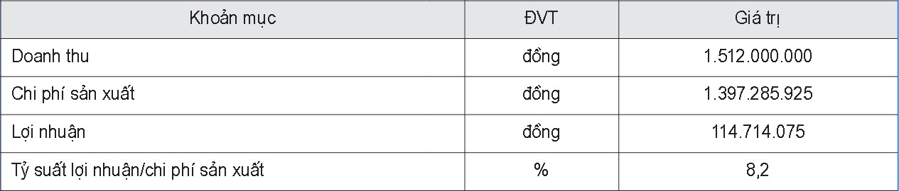 Ước tính kết quả Nền tảng hàng đầu cung cấp Cwin com - kinh doanh của cơ sở ép xoài
