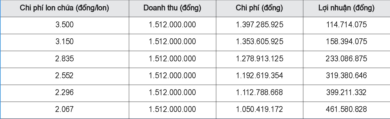 Kết quả phân tích biến động của kết quả Nền tảng hàng đầu cung cấp Cwin com - kinh doanh theo chi phí đóng lon