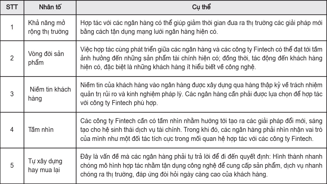 Những nhân tố thành công then chốt cho mối quan hệ hợp tác giữa ngân hàng và các công ty Fintech