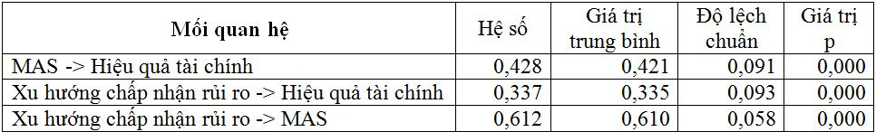 ket_qua_kiem_dinh_gia_thuyet_nghien_cuu