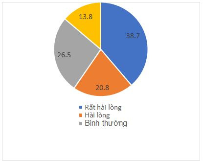 2_muc_do_hai_long_cua_khach_du_lich