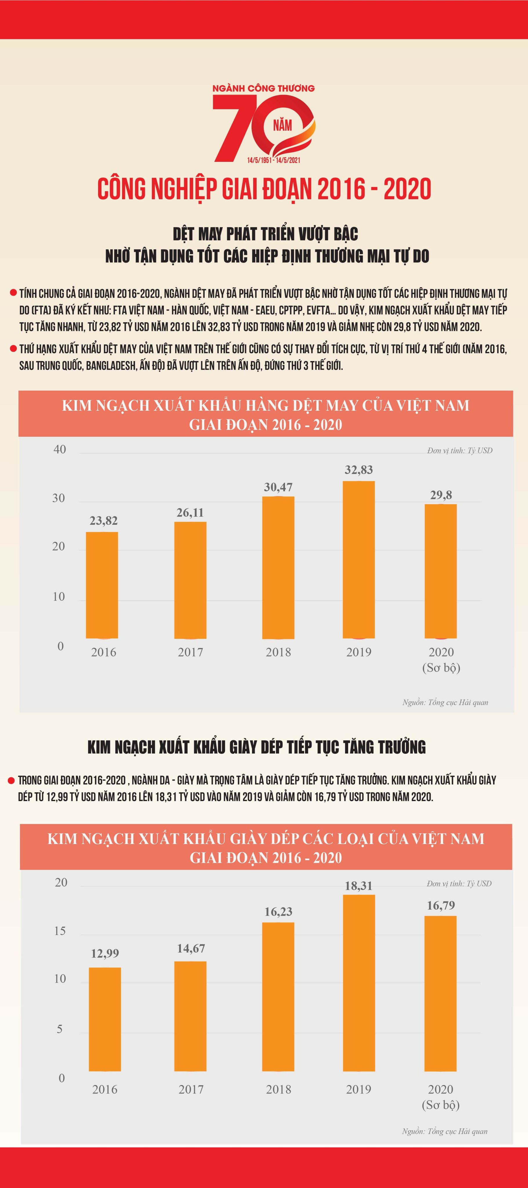 Ngành Dệt may Việt Nam