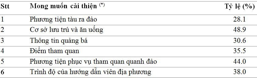 nhung_mong_muon_cai_thien_cua_du_khach