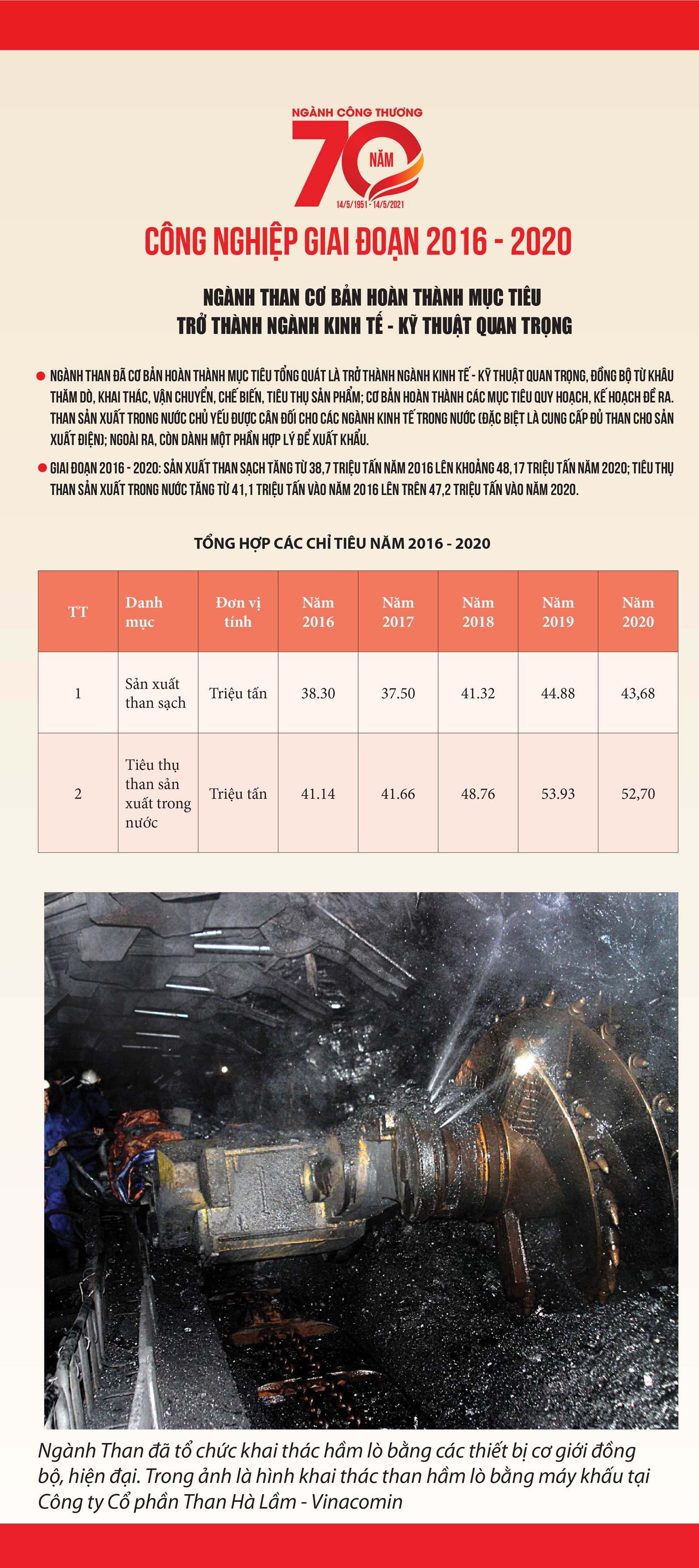 Ngành than khoáng sản Việt Nam