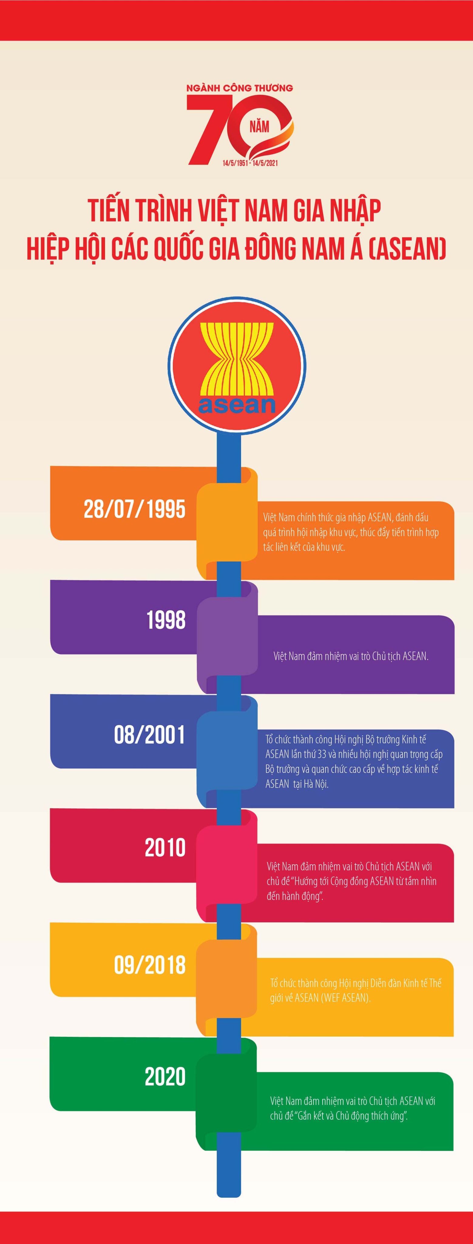 Việt Nam gia nhập ASEAN