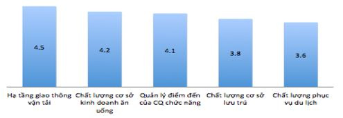 danh_gia_chat_luong_cac_yeu_to_anh_huong_den_cac_san_pham_du_lich