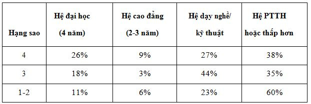 trinh_do_hoc_van_cua_nhan_vien_khach_san_tai_huyen_huu_lung