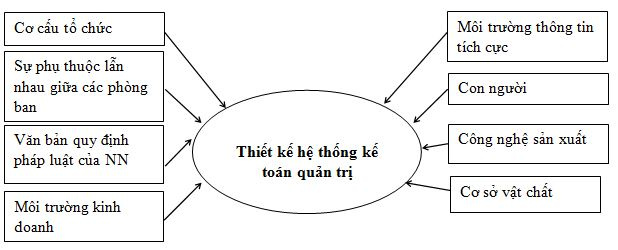 mo_hinh_nghien_cuu_de_xuat