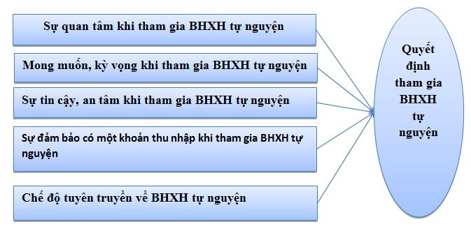 mo_hinh_nghien_cuu_de_xuat_1