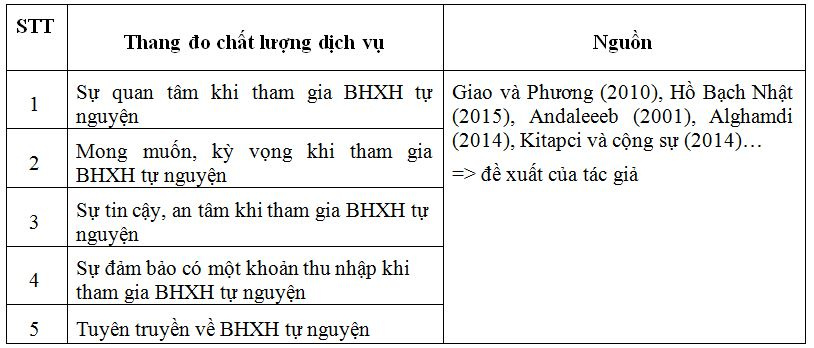 thang_do_chat_luong_dich_vu_bhxh_tu_nguyen
