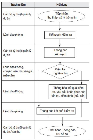 qua_trinh_thi_cong_xay_dung_cong_trinh