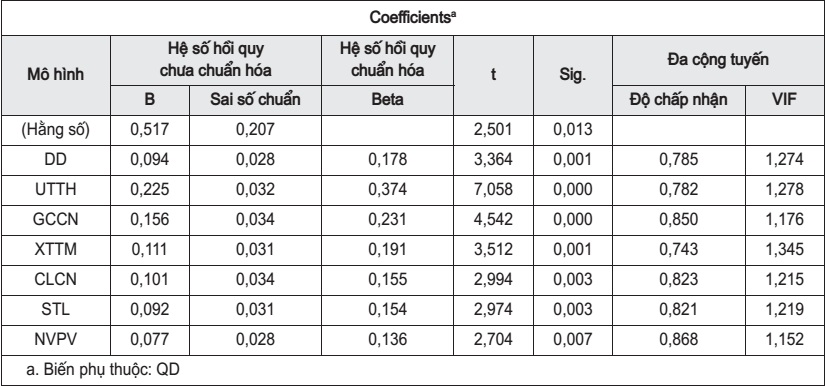 Mô hình hồi quy tổng thể