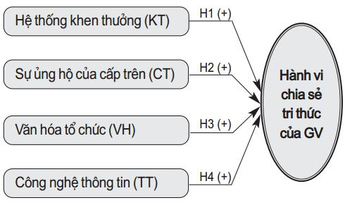 mo-hinh-nghien-cuu-de-xuat
