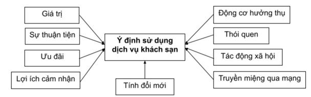mo-hinh-nghien-cuu-thuc-nghiem