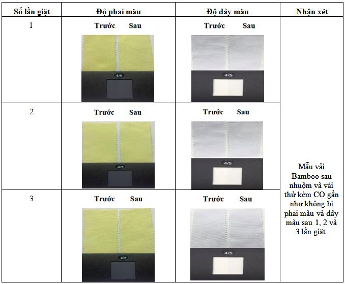 ket-qua-danh-gia-do-ben-mau-giat-cua-vai-bamboo-sau-nhuom