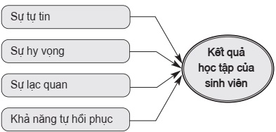 Mô hình nghiên cứu đề xuất
