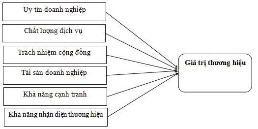 mo-hinh-nghien-cuu-ly-thuyet