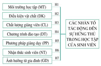 3-mo-hinh-nghien-cuu