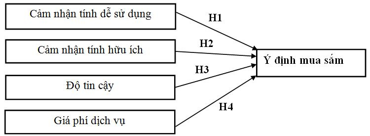 mo-hinh-nghien-cuu