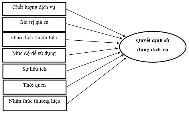 1-mo-hinh-nghien-cuu-de-xuat