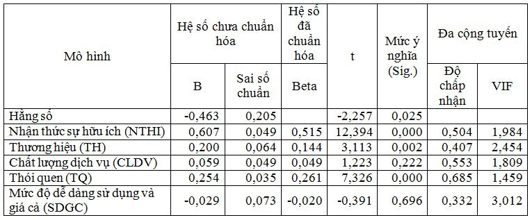 ket-qua-phan-tich-hoi-quy