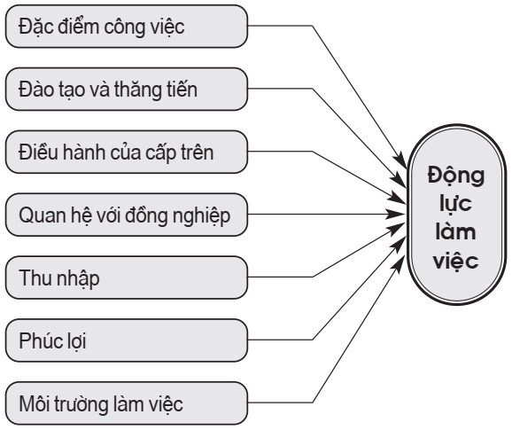 Mô hình nghiên cứu đề xuất