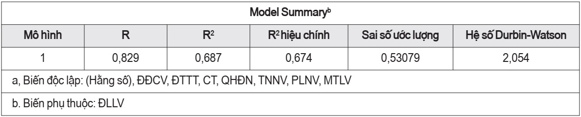 Mô hình hồi quy tổng thể
