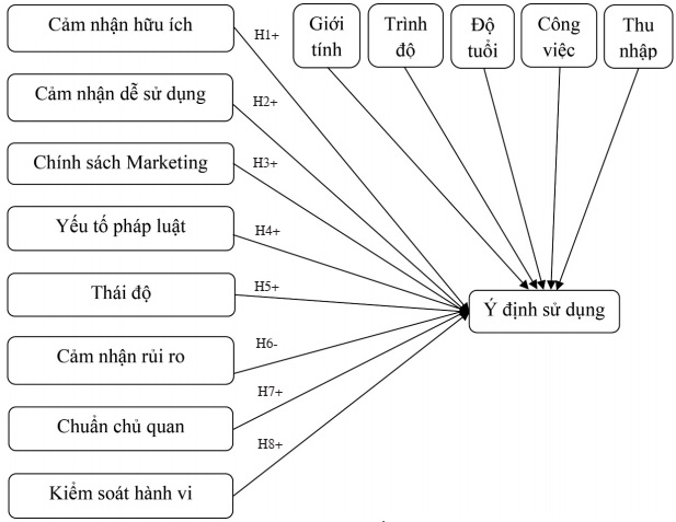 Mô hình nghiên cứu đề xuất