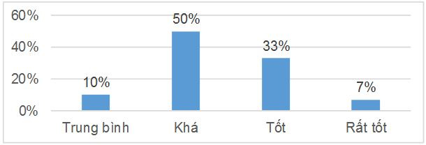 danh-gia-kinh-nghiem-lam-viec-cua-nhan-vien