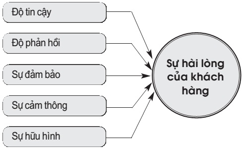 Mô hình nghiên cứu đề xuất