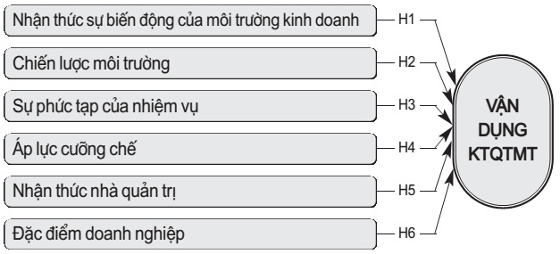 Mô hình nghiên cứu đề nghị