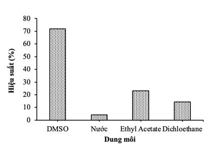 3-anh-huong-cua-mofs-khac-nhau-len-hieu-suat-phan-ung