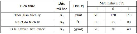 cac-muc-ma-hoa-gia-tri-yeu-to-khao-sat-cho-thi-nghiem-toi-uu