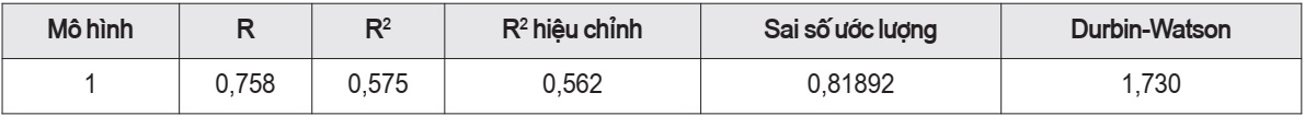 ý định mua nhà