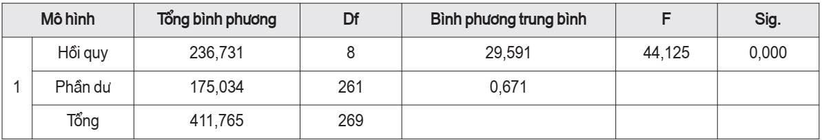 ý định mua nhà