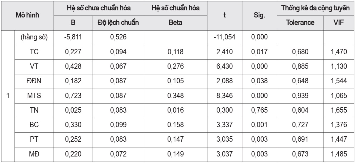ý định mua nhà