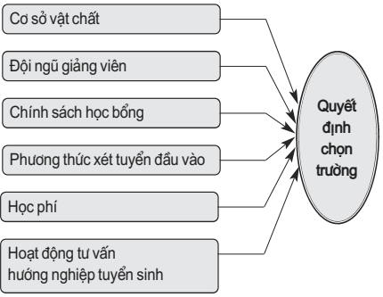 quyết định 