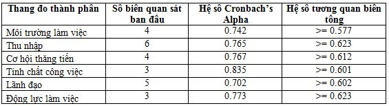 1-ket-qua-kiem-inh-cronbachs-alpha