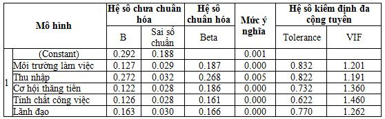 3-ket-qua-phan-tich-mo-hinh-hoi-quy