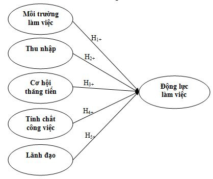 mo-hinh-nghien-cuu