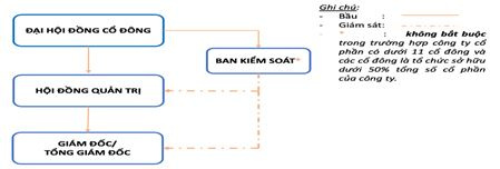 theo-iem-a-khoan-1-ieu-137-luat-doanh-nghiep-nam-2020