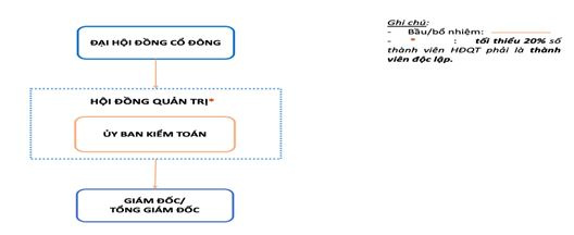 theo-iem-b-khoan-1-ieu-137-luat-doanh-nghiep-nam-2020