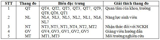 mo-hinh-ieu-chinh-qua-phan-tich-nhan-to-kham-pha-efa