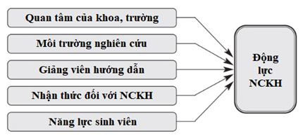mo-hinh-nghien-cuu-ly-thuyet