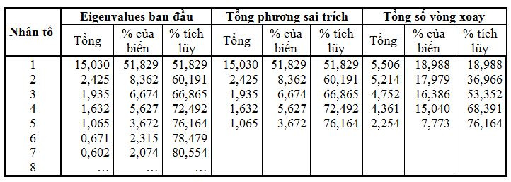tong-phuong-sai-uoc-giai-thich
