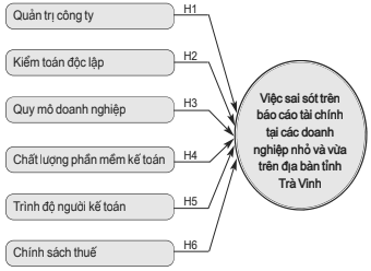 báo cáo tài chính