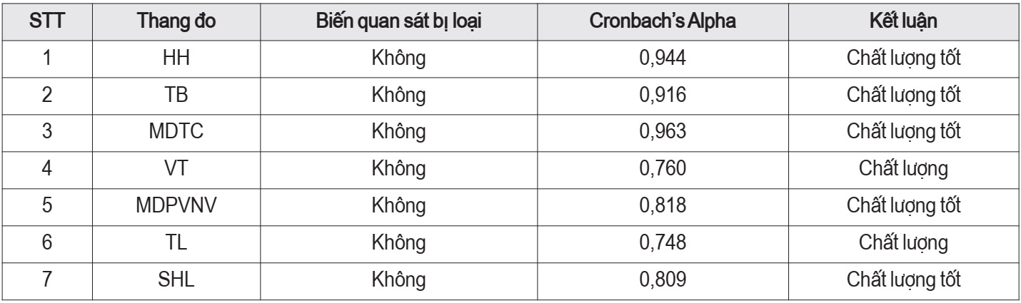 sự hài lòng của khách hàng