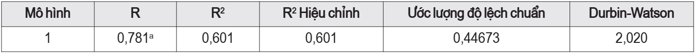 sự hài lòng của khách hàng