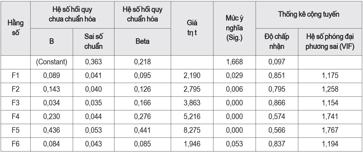 sự hài lòng của khách hàng