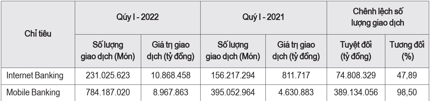 chuyển đổi số